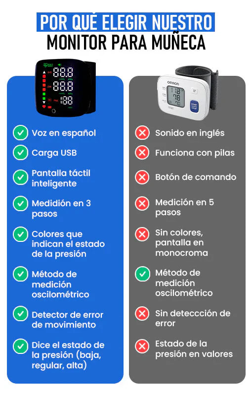 Encabezado
